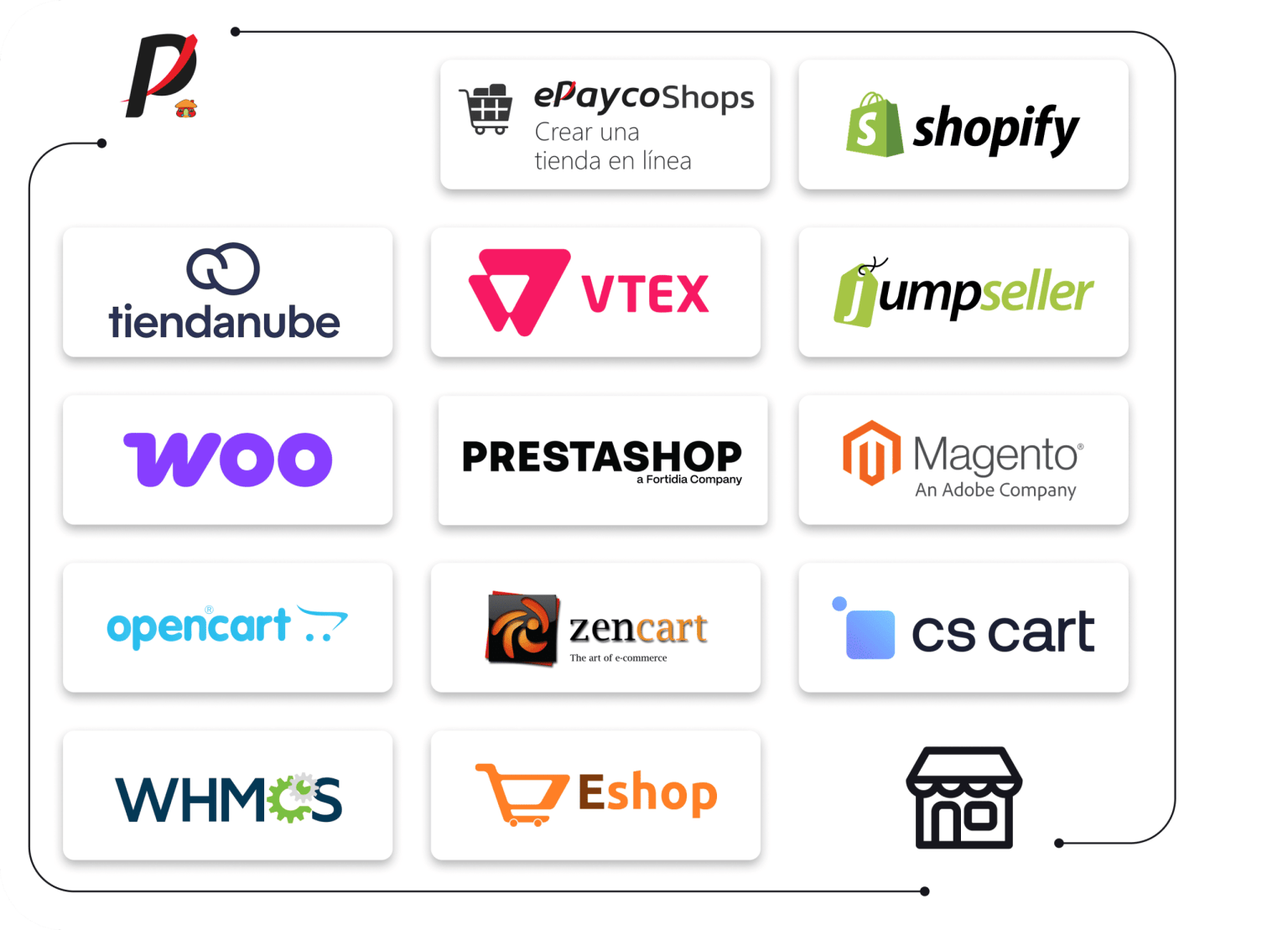 Pasarela de Pagos Online en Colombia | ePayco